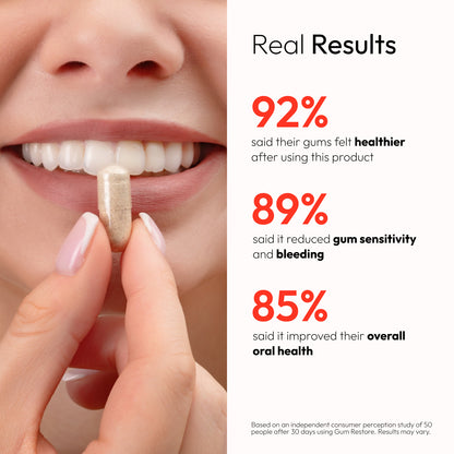 Gum Restore: Comprehensive Gum Health Supplement